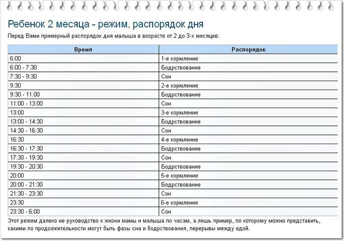 Как уложить ребенка: режим сна и бодрствования