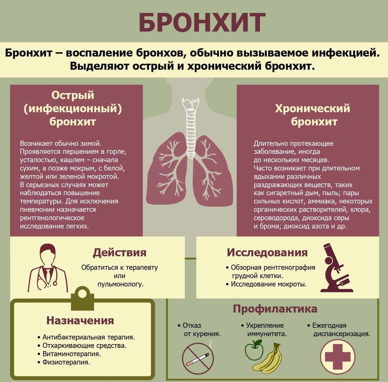 Простуда у мамы при грудном вскармливании