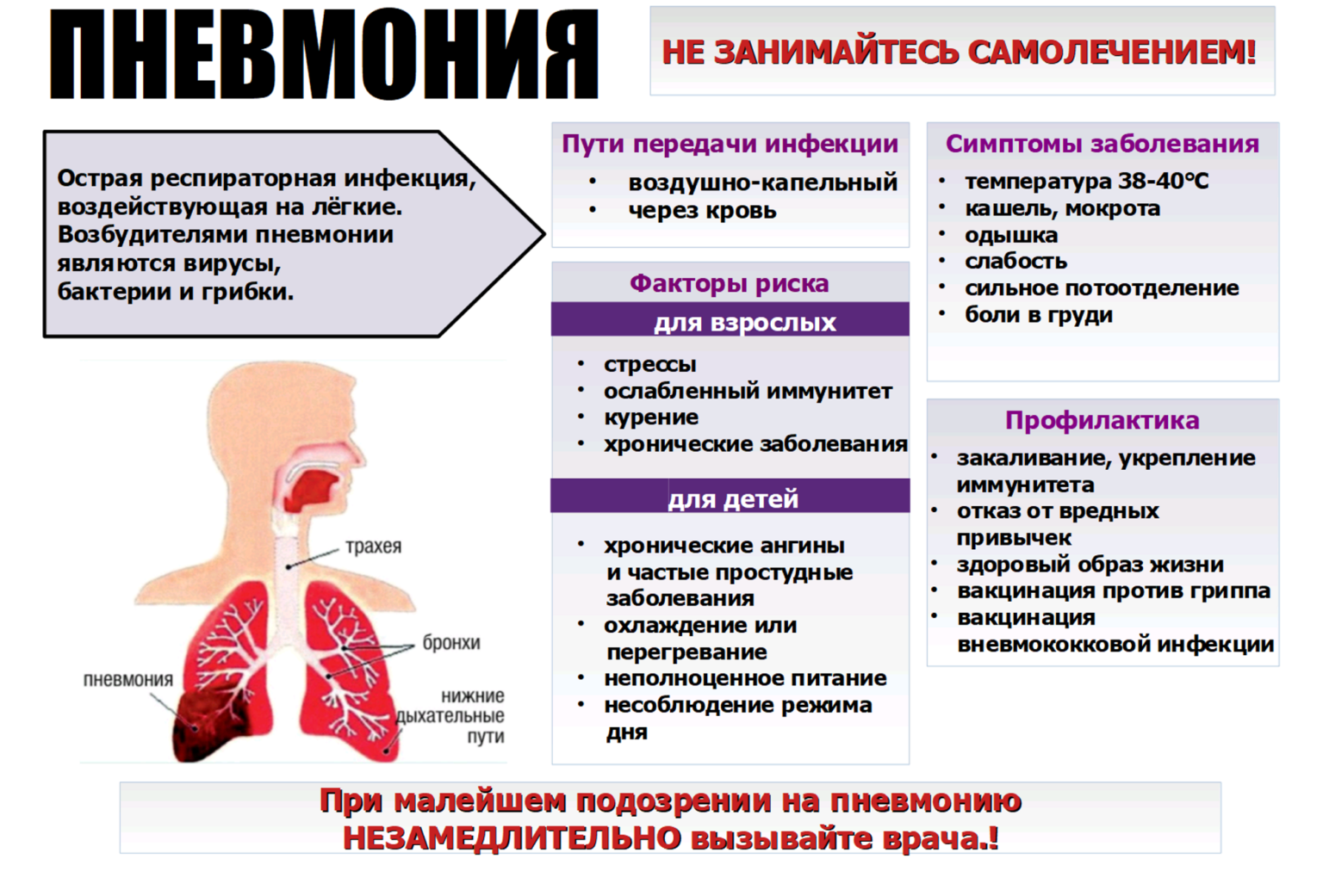 Пневмония симптомы и профилактика. Профилактика внебольничной пневмонии. Пневмония симптомы. Профилактика пневмонии памятка.