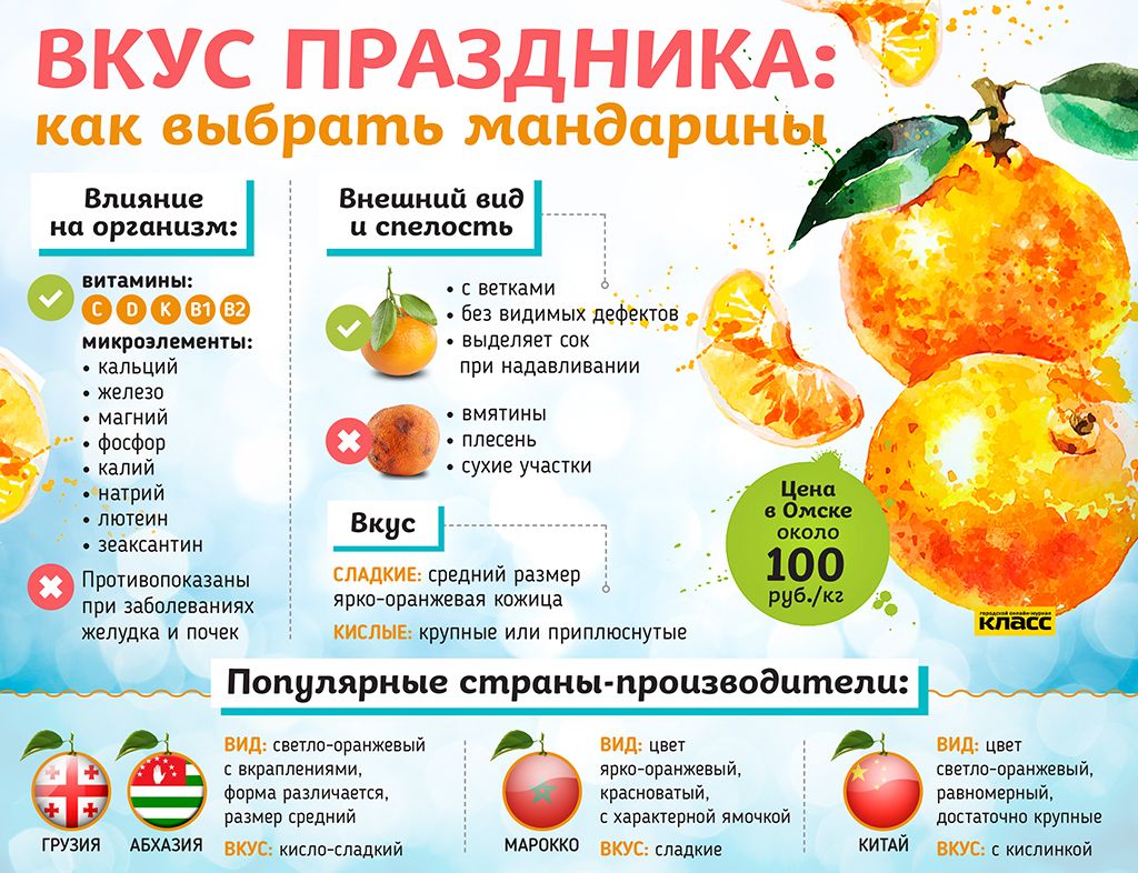 Сколько надо мандаринов. Как выбрать мандарины. Как выбрать сладкие мандарины. Витамины в мандаринах. Как правильно выбирать апельсины.