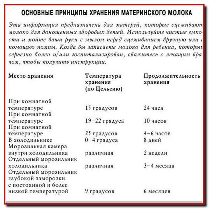 Сколько хранится грудное молоко после сцеживания в холодильнике, в морозилке и при комнатной температуре / mama66.ru