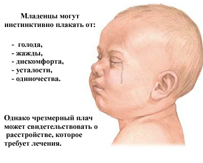 Понимаем малыша без слов, или почему плачет новорождённый ребёнок?