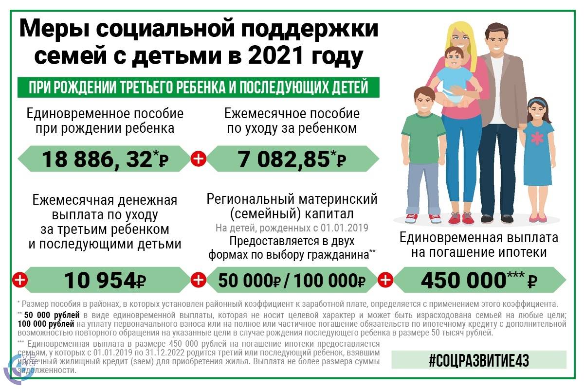 Льготы, права и привилегии многодетных семей в россии