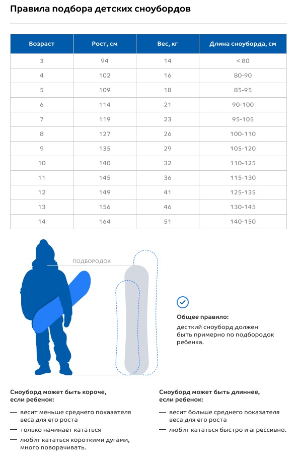 Как выбрать сноуборд для новичка по росту и весу (таблица), как подобрать ботинки, крепления, шлем для сноуборда