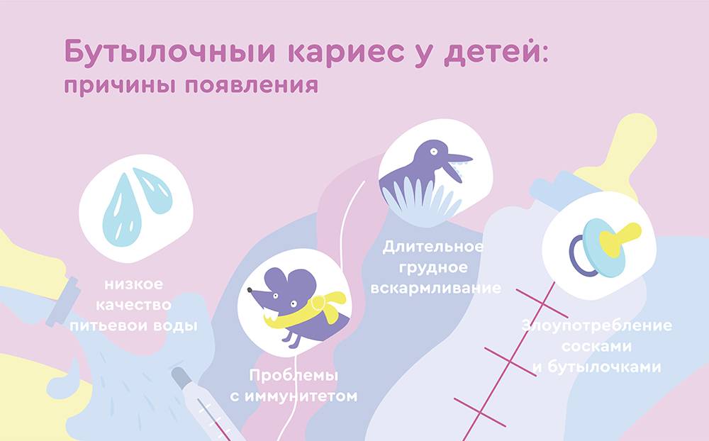 Правда ли, что из-за грудного молока может возникнуть кариес у детей?