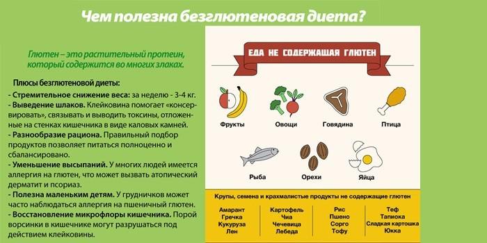 Глютен