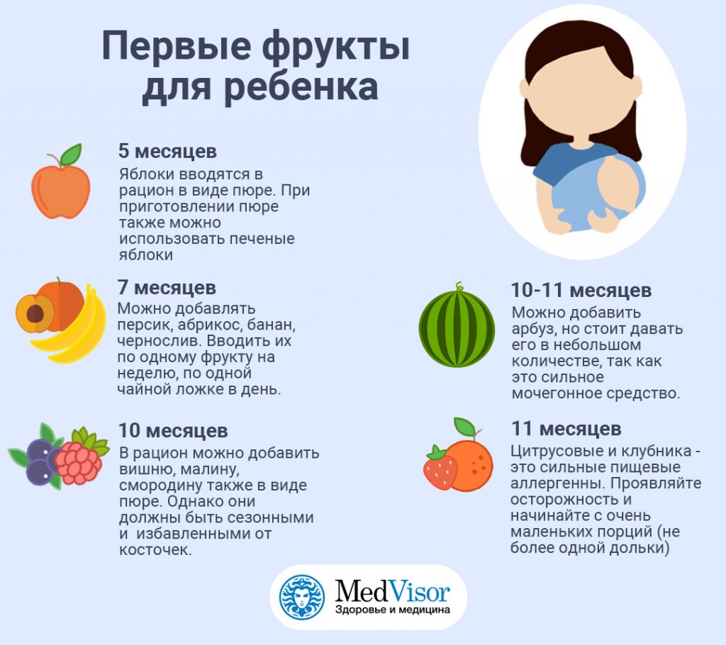Какие фрукты можно при грудном вскармливании, какие овощи можно при гв в первый месяц и позже