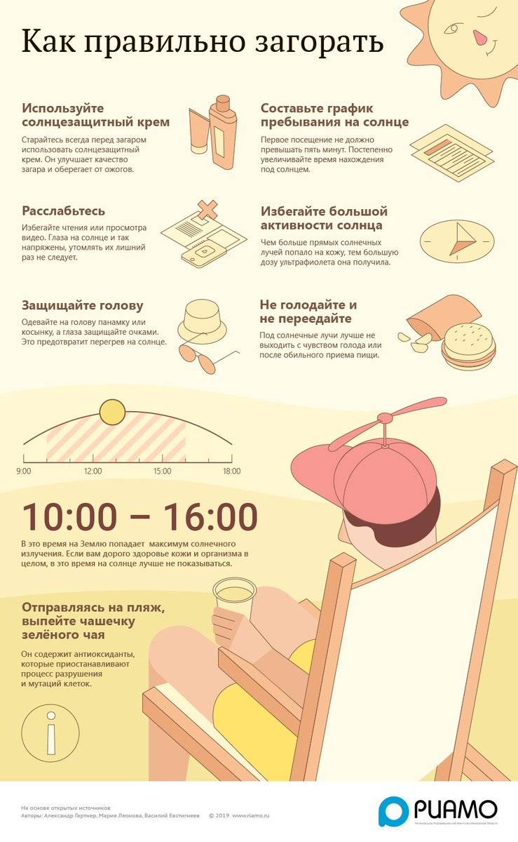 С какого возраста ребенку можно загорать