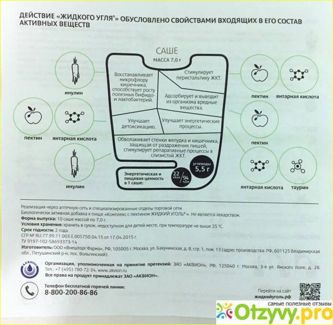 Для чего детям назначают магне в6?