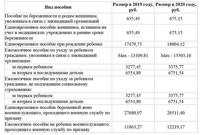Как получить пособие 5000 рублей семьям, имеющим детей до 3 лет