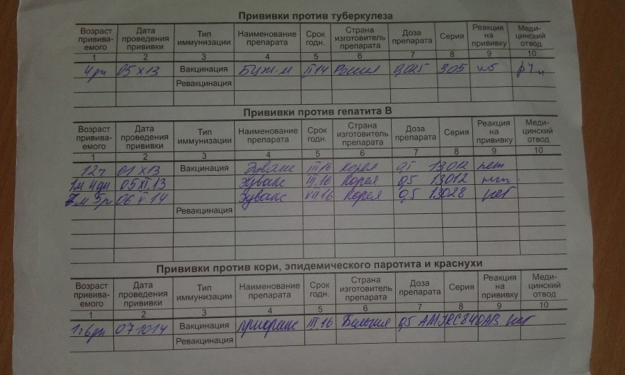 Прививки в казахстане. обязательный календарь прививок детям в казахстане