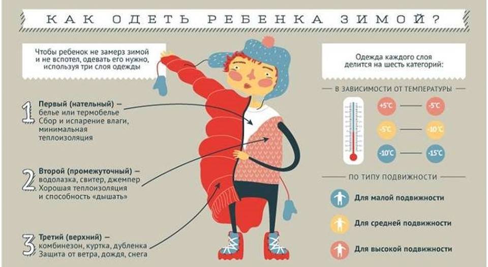 Лечение насморка у детей - лор клиника №1
