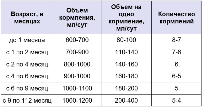 Сколько съедает младенец за одно кормление - детская городская поликлиника №1 г. магнитогорска