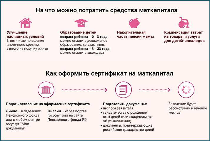 Как официально снять мат капитал москва