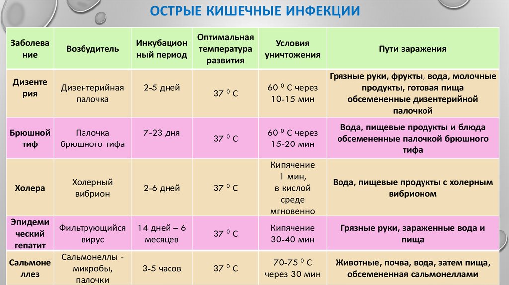 Температура после эко: измерение, нормы, отклонения