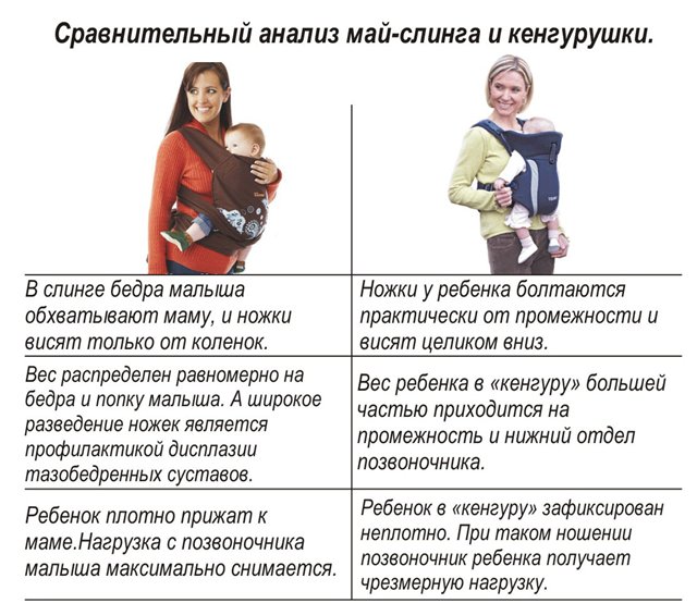 0+: выбор слинга для новорожденного. как выбрать слинг? - сознательно.ру