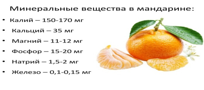 ᐉ мандарины при беременности: за и против употребления цитрусов. можно ли есть мандарины во время беременности - ➡ sp-kupavna.ru