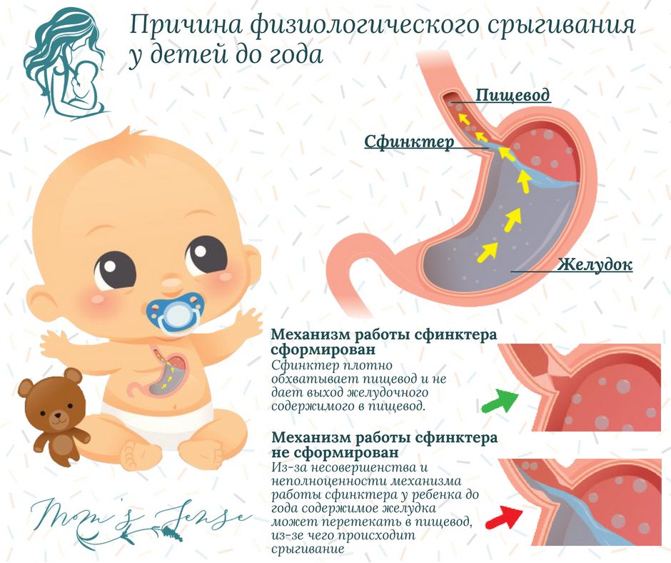 Почему новорожденный грудничок срыгивает фонтаном?