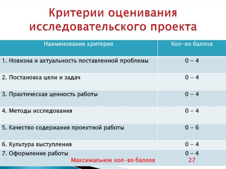 Норма показателей ктг при беременности