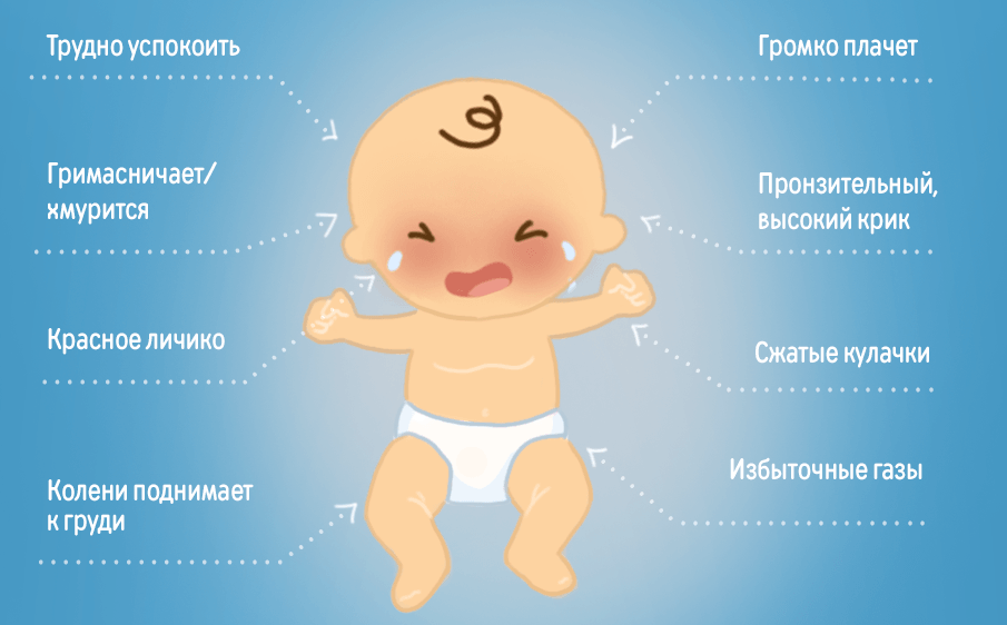 Основы дифференцированной терапии младенцев с синдромом колик