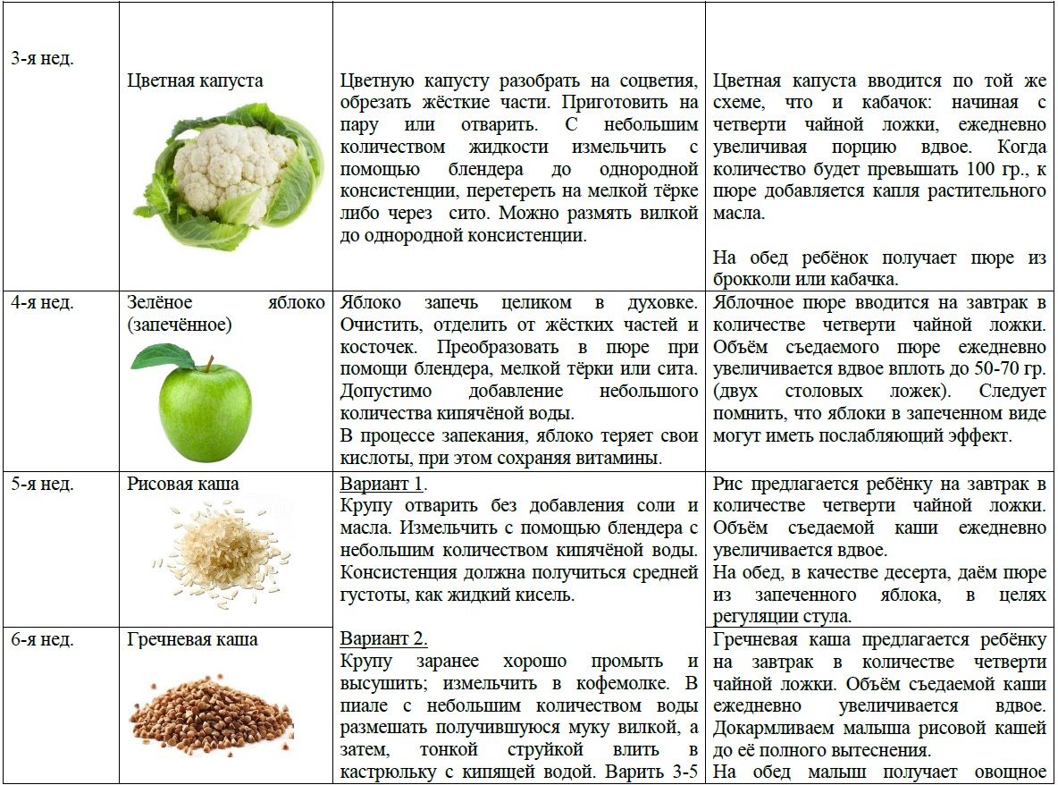 Рецепт баранок на любой вкус. бублики-баранки :: syl.ru