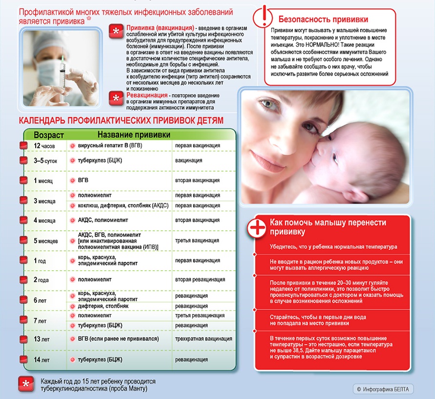 Прививка инфанрикс - ответы на вопросы (выбор препарата, правила вакцинации, реакция на вакцину, побочные эффекты и осложнения), отзывы врачей и родителей