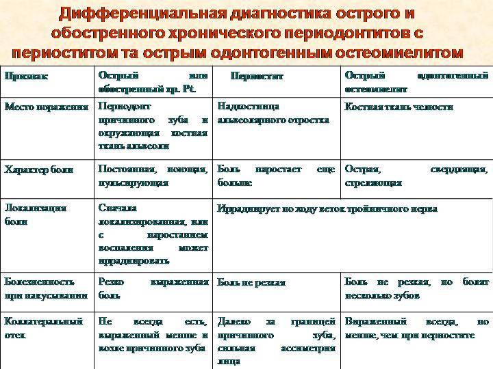 Аденоиды: чем опасны и как лечить?