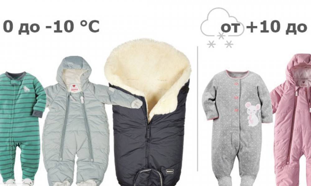 Как одевать новорожденного дома и на улице зимой и летом