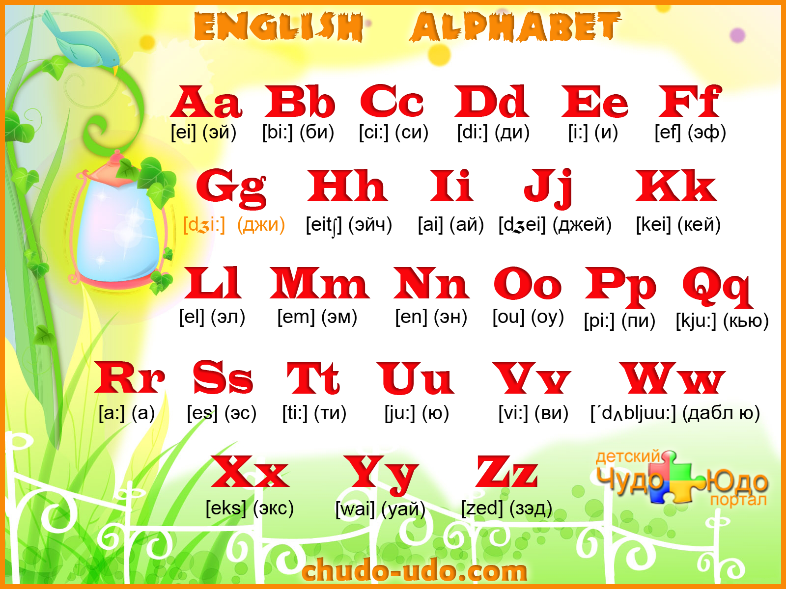 Скопировать английские буквы. Английский алфавит с произношением и транскрипцией для детей 2 класс. Английский алфавит с транскрипцией для детей 2кл. Английский алфавит для детей произношение букв. Английский алфавит с трансск.
