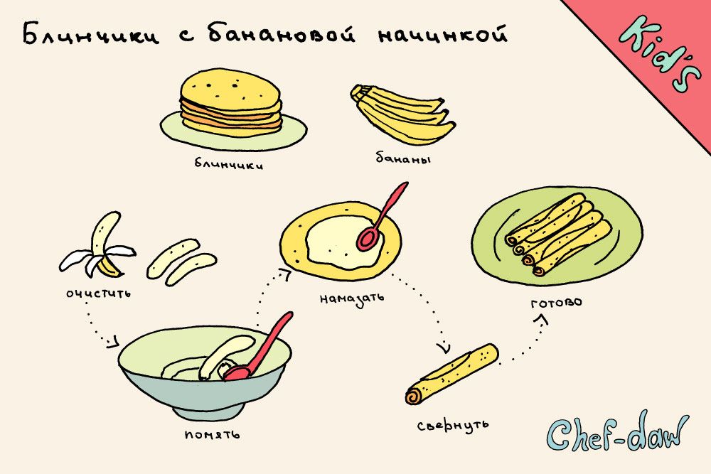 Пирог своими руками рецепт которые может приготовить даже ребенок