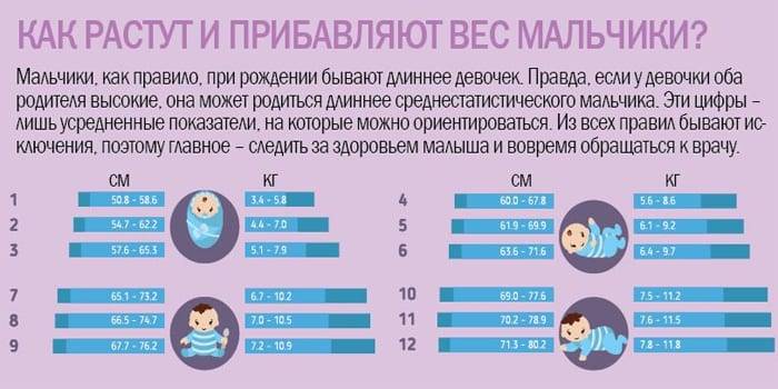 Здоровье ребенка от 2 до 6 месяцев - особенности здоровья ребенка в 2, 3, 4, 5 месяцев - agulife.ru