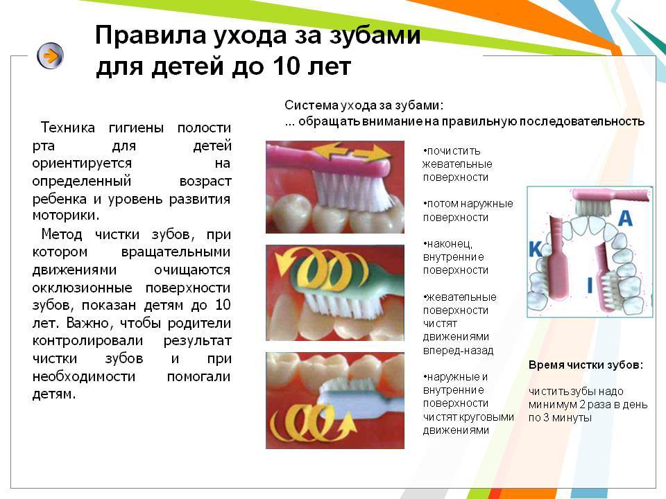 Коренные зубы у детей: смена, проблемы, выпадение