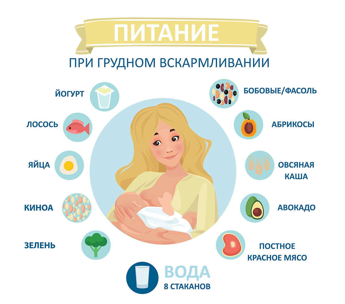 Питание кормящей мамы: практическое руководство