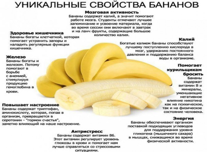 Можно ли бананы при грудном кормлении