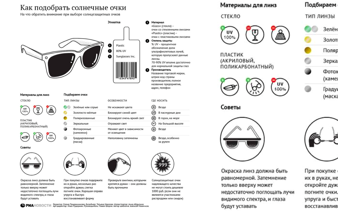 Категории светопропускания солнцезащитных очков. Маркировка линз на солнцезащитных очках. Маркировка на солнцезащитных очках расшифровка. Маркировка на солнцезащитных очках расшифровка с 3. Строение очков.