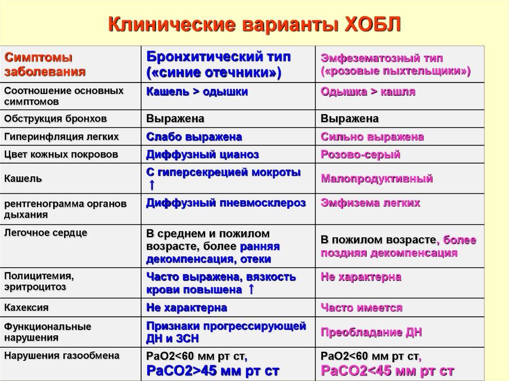 Как лечить бронхит у детей - как распознать и быстро вылечить бронхит у ребенка