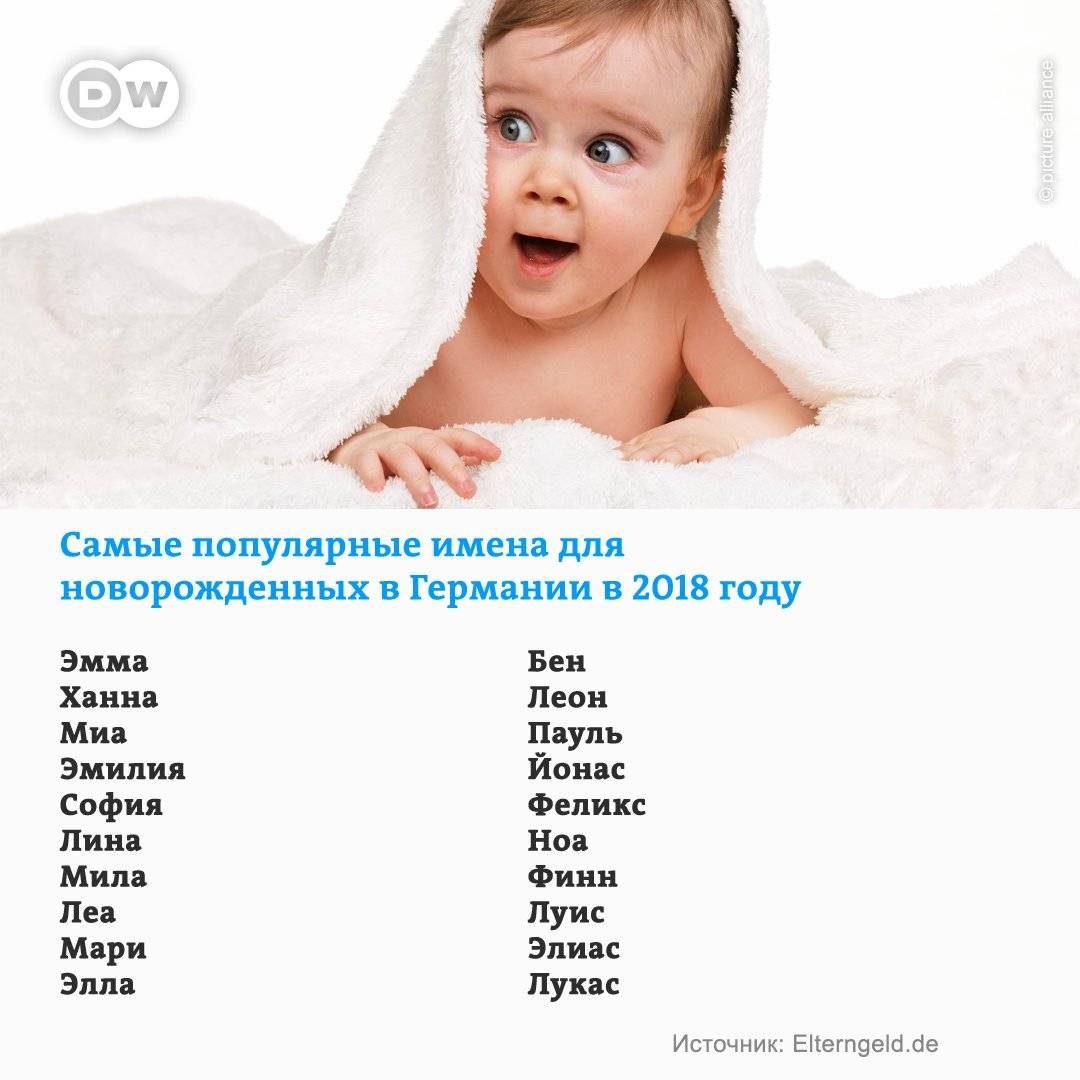 Называйте детей русскими именами