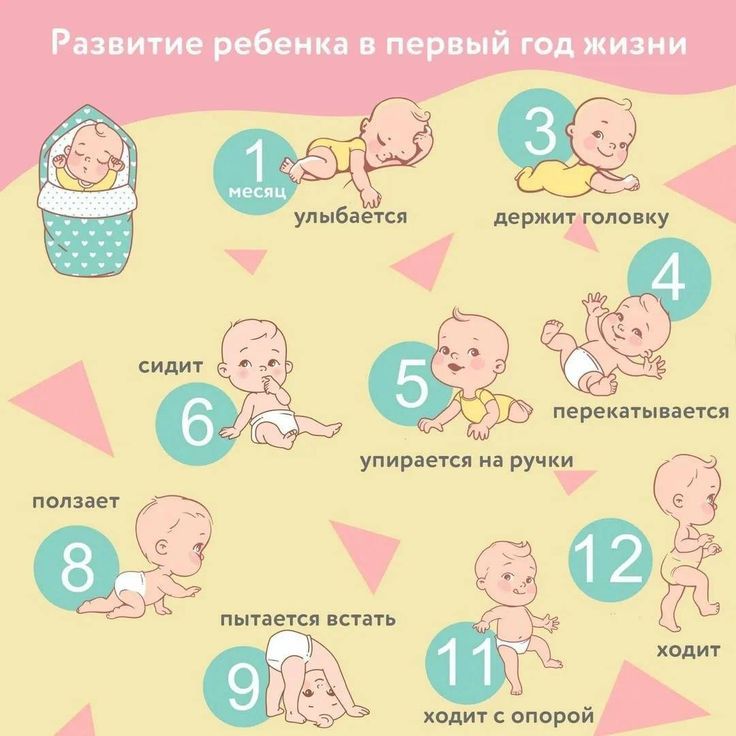 Развитие новорождённого на первом году жизни. - добрый доктор
