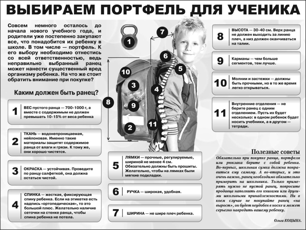 Как выбирать ранец для первоклассника? какой ранец лучше и удобнее для первоклассника? :: syl.ru