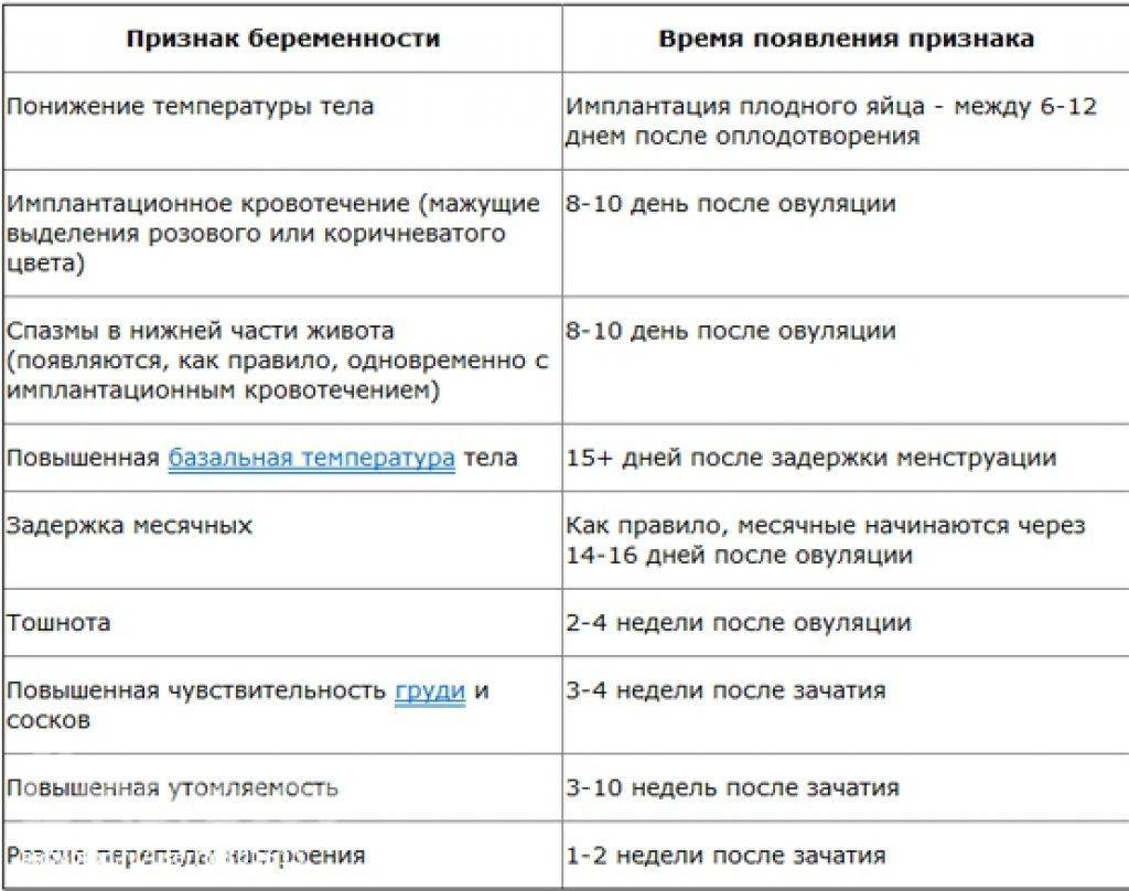 Нормальные выделения при беременности 1 триместр с картинками