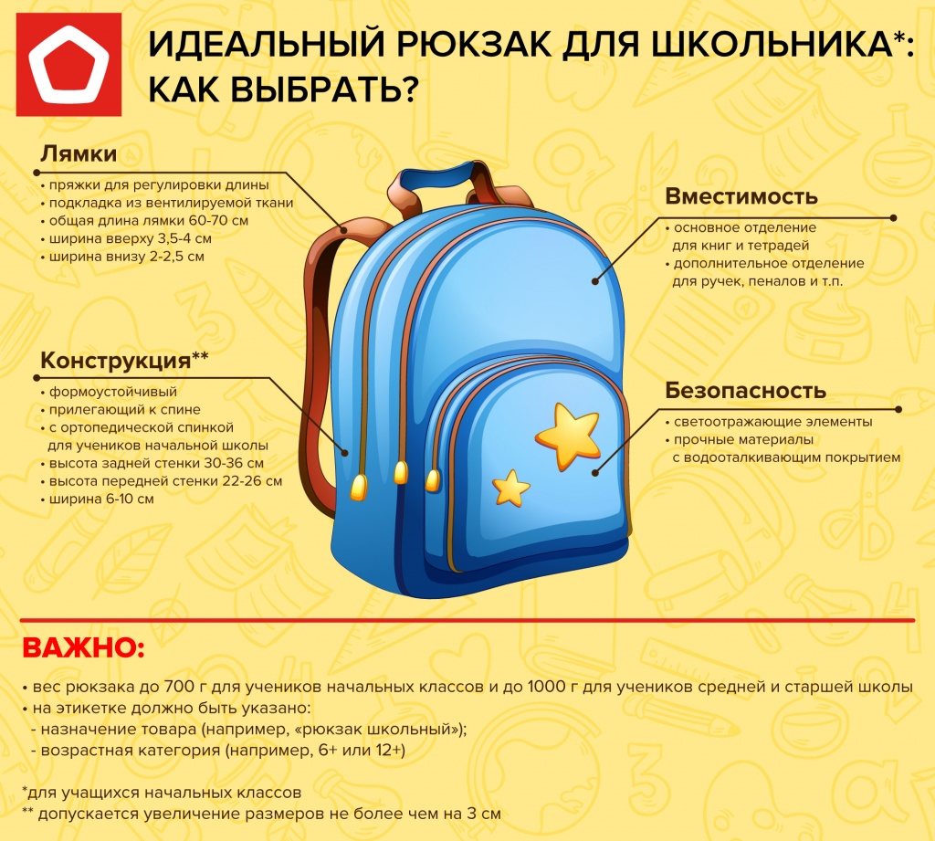 Как выбрать школьный рюкзак для первоклассника: на что обратить внимание?