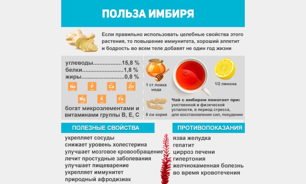 Имбирь при беременности | можно ли имбирь и чай с имбирем беременным женщинам при простуде и для профилактики