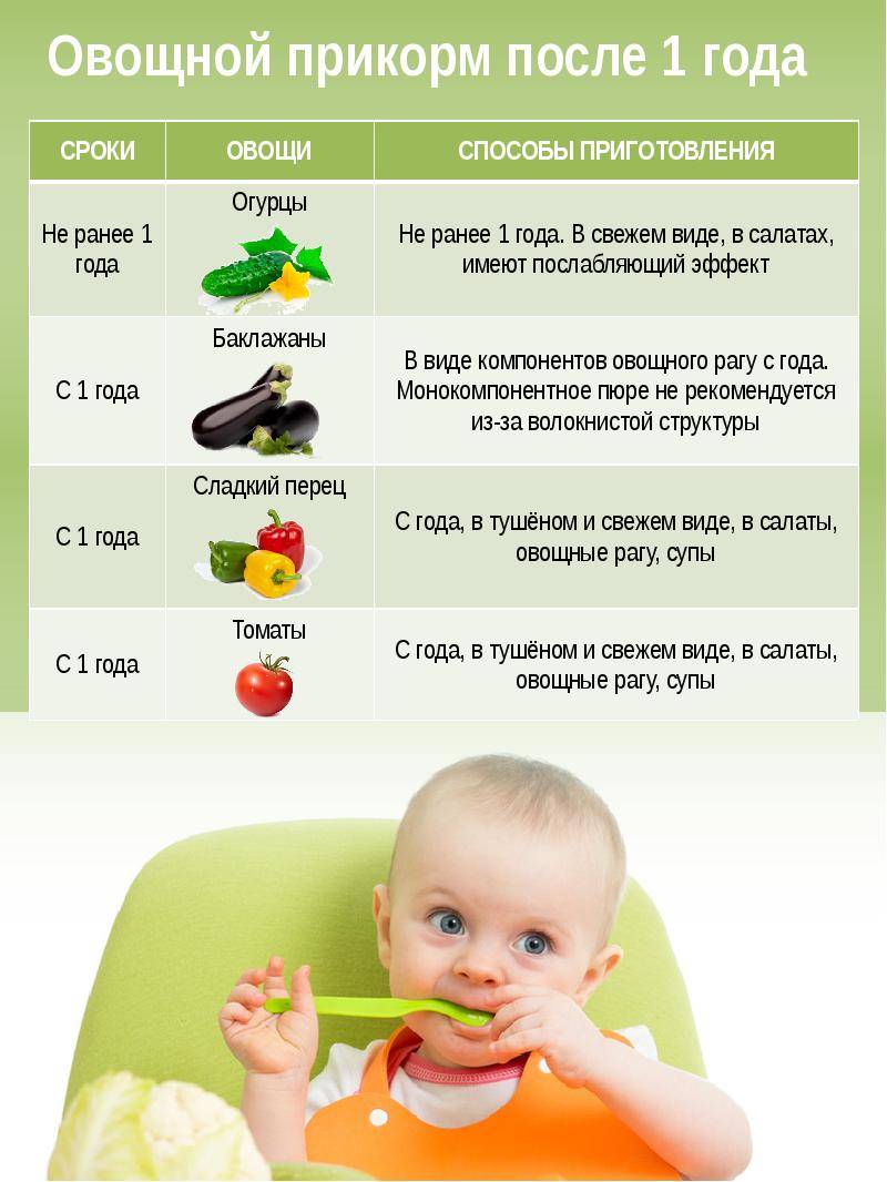 С чего начать прикорм ребенка - основные правила введения прикорма грудных детей | микролакс®