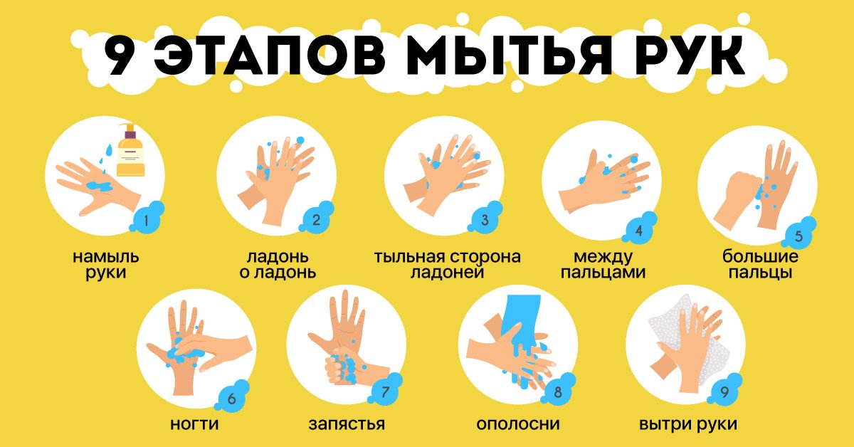 Учим ребенка правильно мыть руки