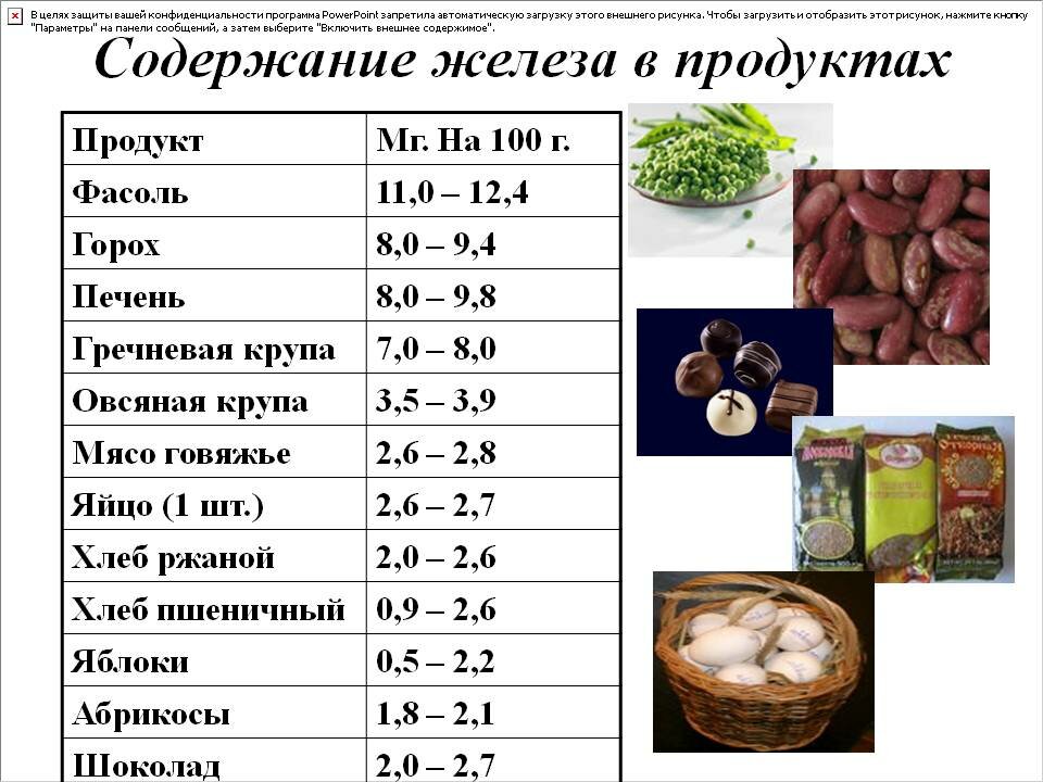 Железо в крови: норма, причины отклонений, что значит