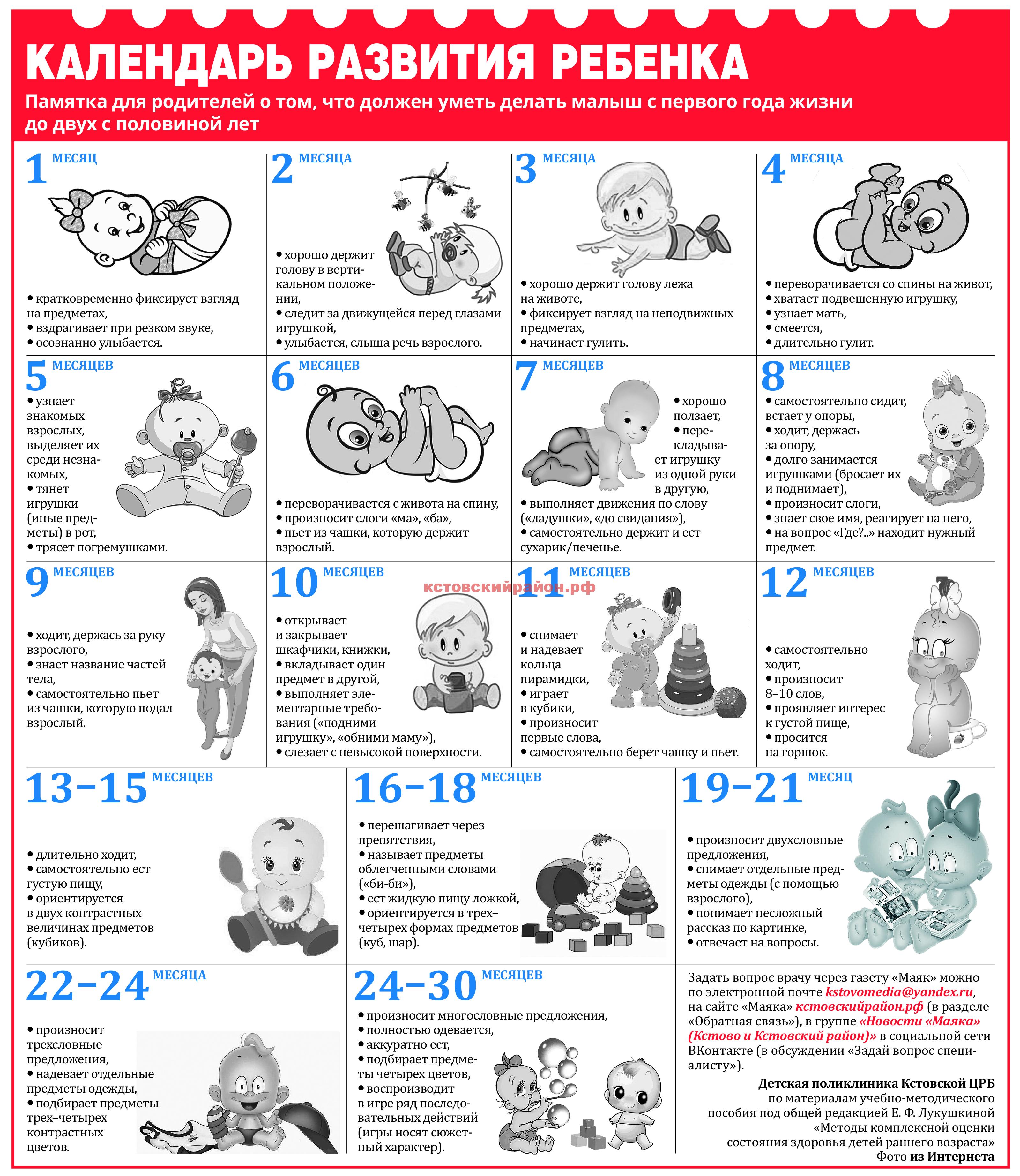 Развитие ребенка по месяцам до года: основные этапы и изменения в каждый период