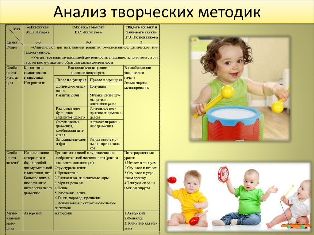Методики раннего развития детей - обзор популярных методик