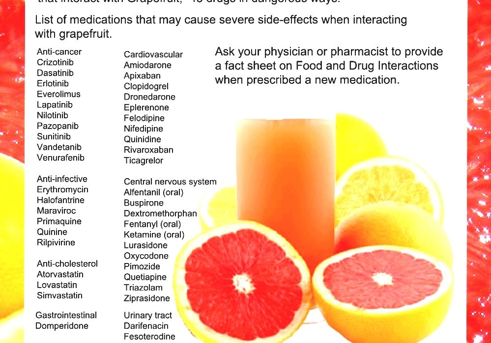 Грейпфрут после еды - польза и вред, рекомендации по употреблению