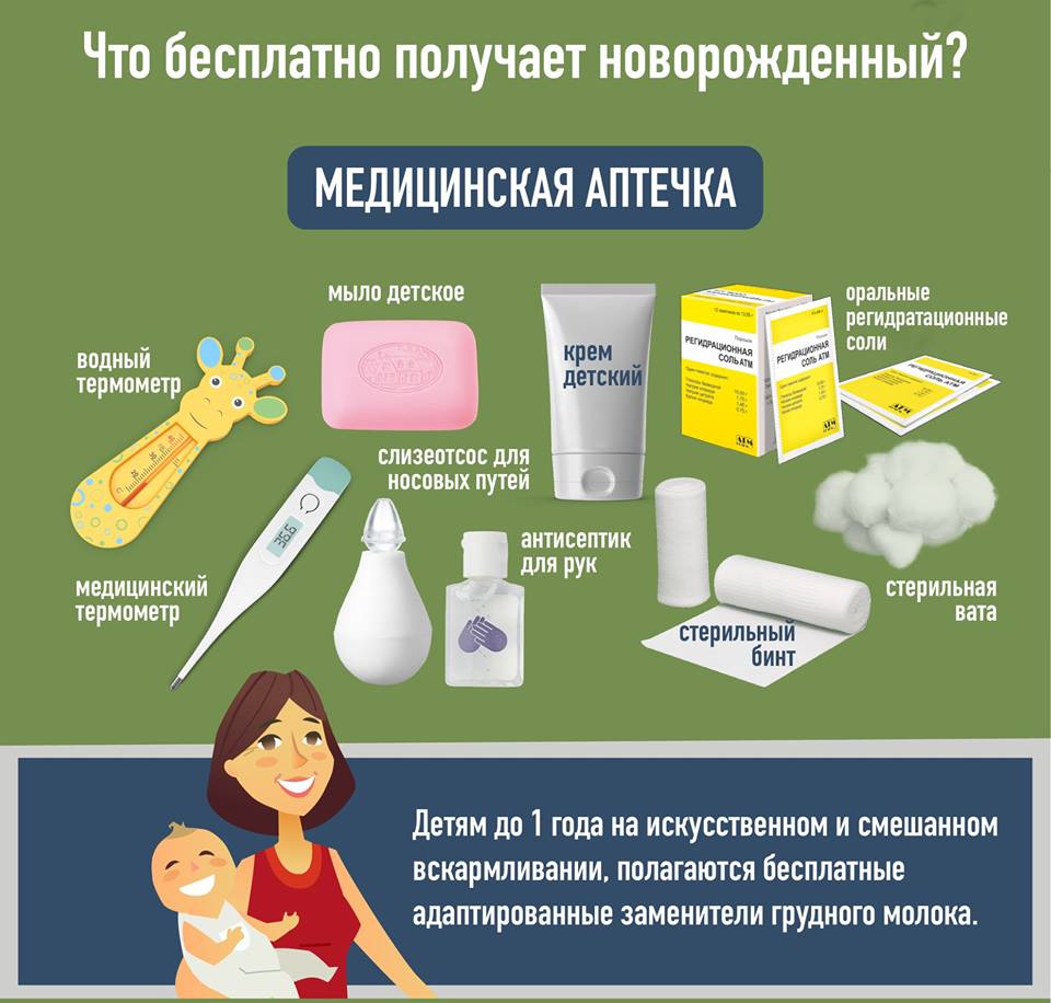 Детская аптечка для новорожденного [чеклист]