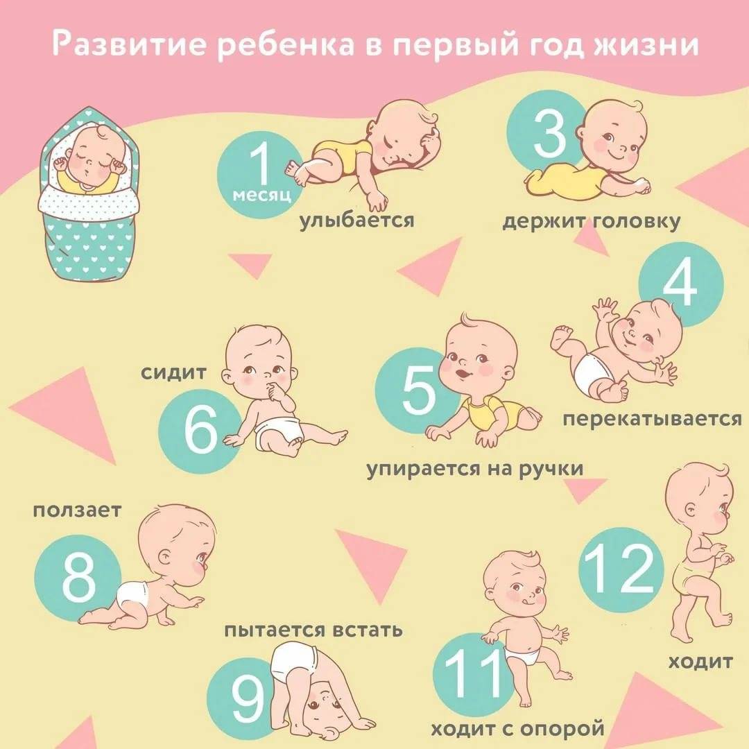 Первый месяц жизни новорожденного. как правильно ухаживать?